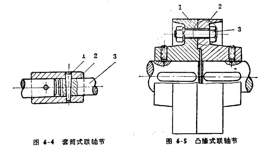 聯(lián)軸器模型，離合器模型